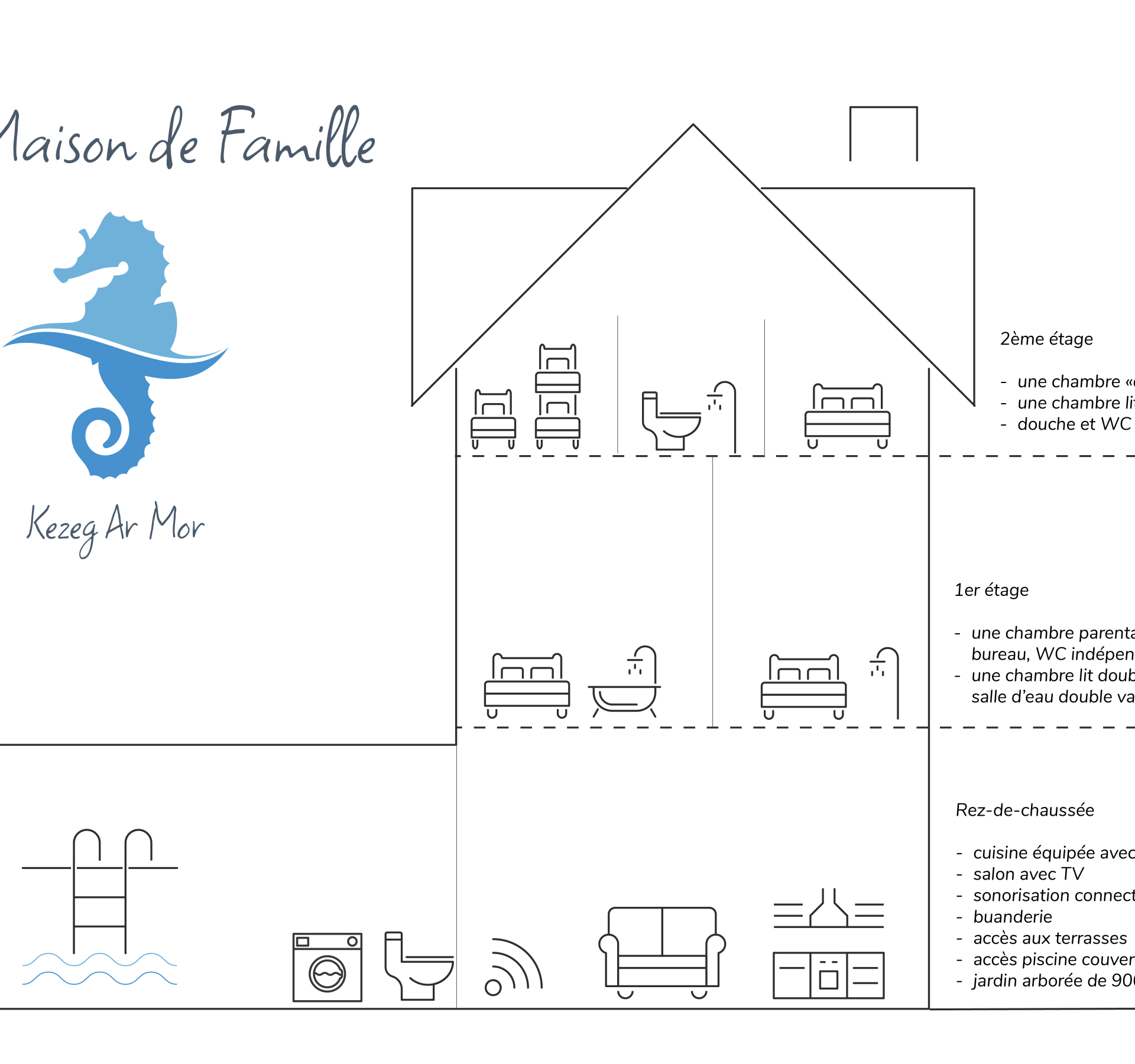 Plan simple de la Maison